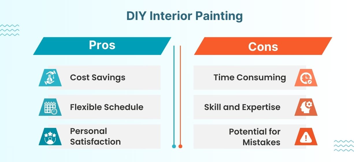 Pros-and-Cons-of-DIY-Interior-Painting