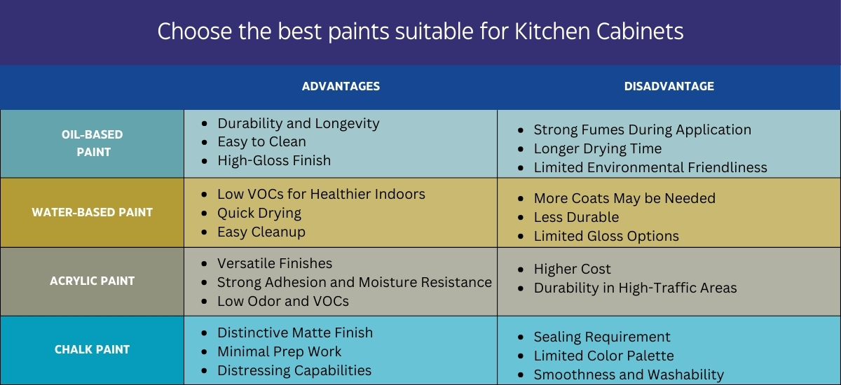 Choosing-the-Best-Kitchen-Cabinet-Paint